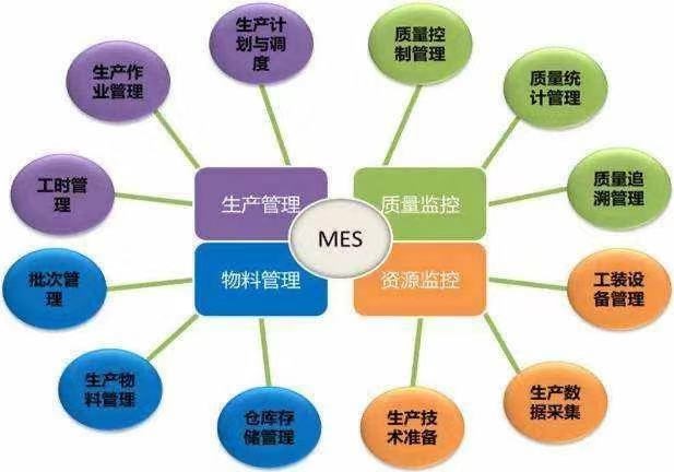 漲姿勢(shì)！關(guān)于中偉的智能制造 你想知道的都在這里