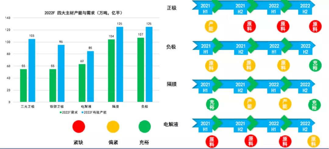 張小飛：未來5年全球動力電池出貨量預增5倍